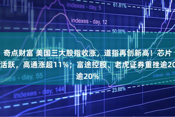 奇点财富 美国三大股指收涨，道指再创新高！芯片股活跃，高通涨超11%；富途控股、老虎证券重挫逾20%